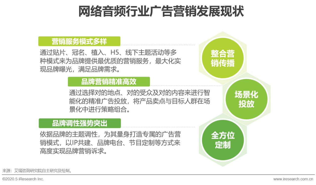 2015年中国网络视听发展研究报告,2020年中国网络经济发展研究报告