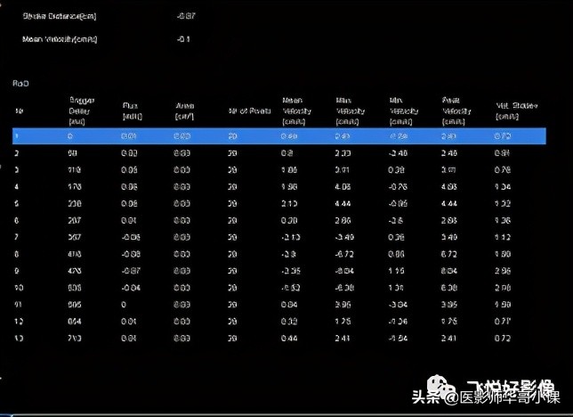 飞利浦磁共振快速扫描方案指南,飞利浦1.5t磁共振各部位扫描技术