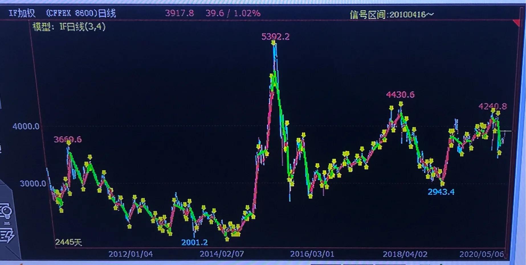 中金所股指期货交易规则,中金所股指期货if