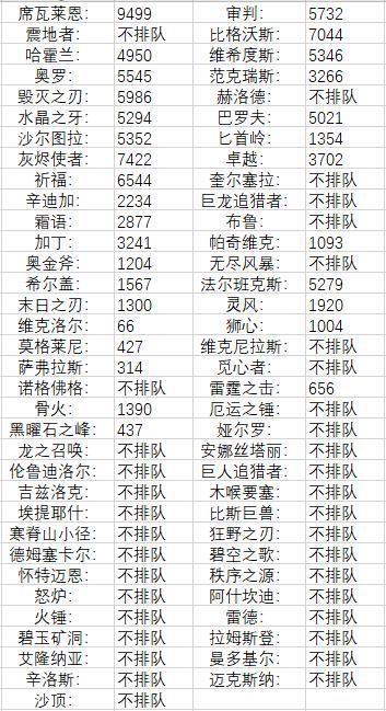 席瓦莱恩大公会转服情况,怀旧服席瓦莱恩近况