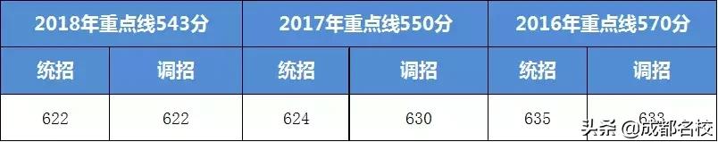 川师大附中2019自主招生,川师附中和川大附中哪所学校好