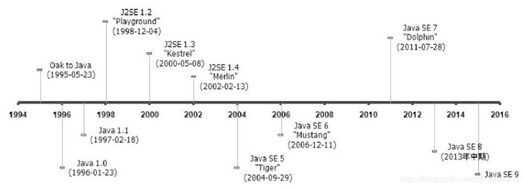 华为java教程,华为javapython