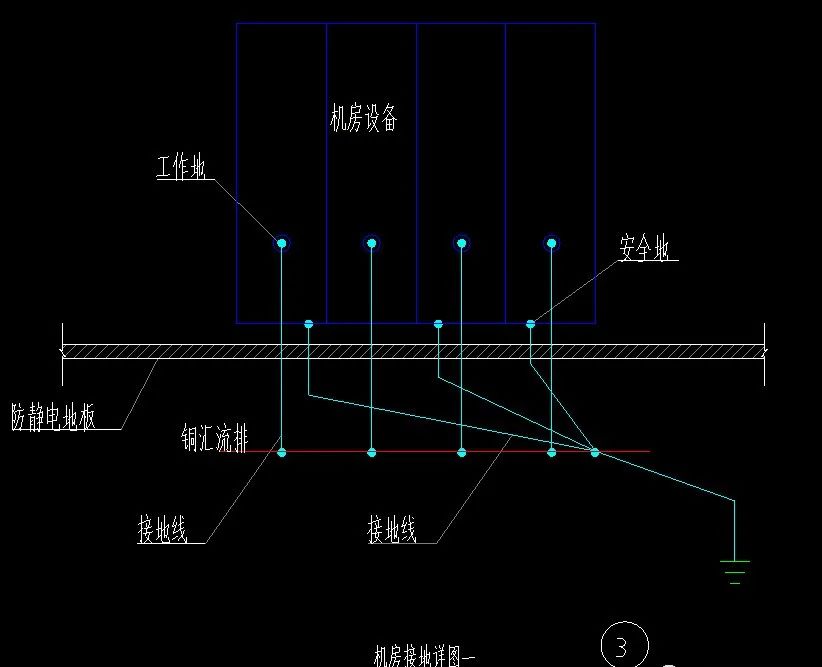 机房防静电地板施工所需材料,机房防静电地板一般要承重多少的