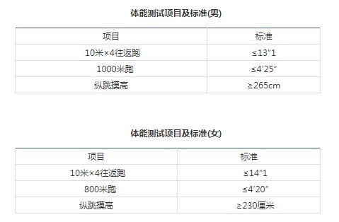 2019年丹东市公安局招聘辅警,丹东公安局招聘辅警169人