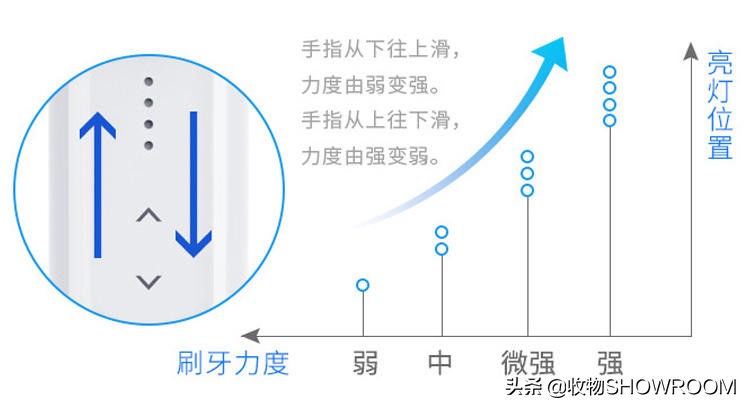电动牙刷怎么挑选,电动牙刷挑选攻略别再踩坑了