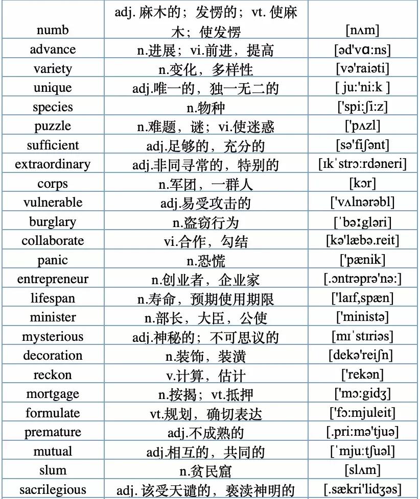 收藏15条英语写作经典句型,建议收藏118句常用英语口语
