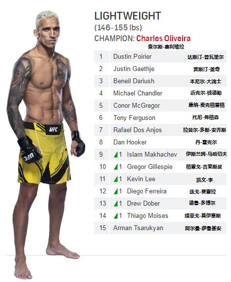 ufc各量级最新排名完整版,菲利普斯ufc雏量级排名