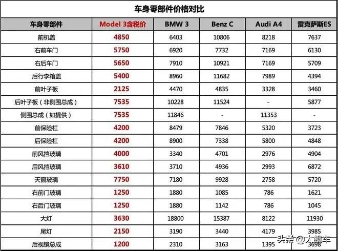 特斯拉全国统一维保价目表,特斯拉全国统一维修价目表