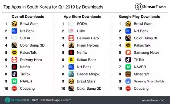 知名大V集体恰饭，未上线就开始布局，荒野乱斗在国内会有多火？