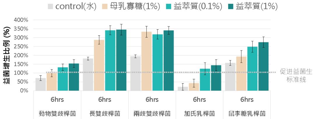 益生菌的发展前景,益生菌新零售好做吗