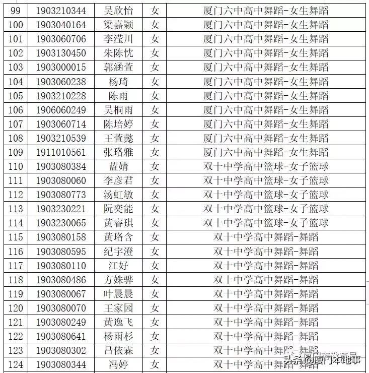 厦门一中593分，双十589分，外国语580分！中招切线及位次公布