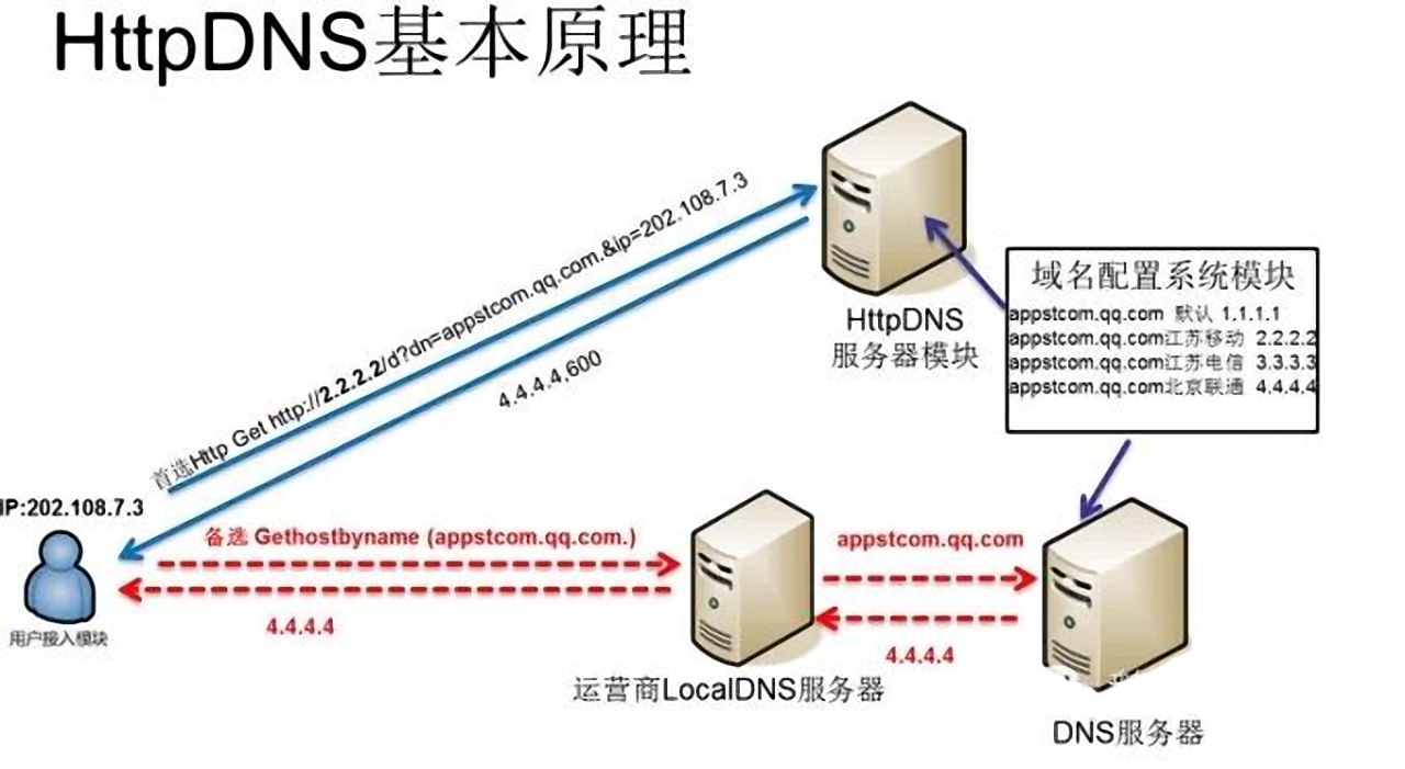 win10上网提示dns服务器不可用,win10dns服务禁用