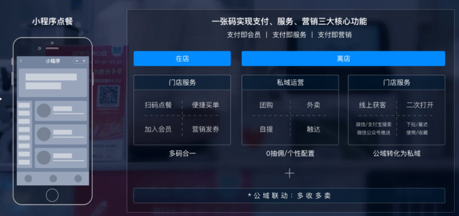 微盟小程序好获客,微盟最便宜的小程序
