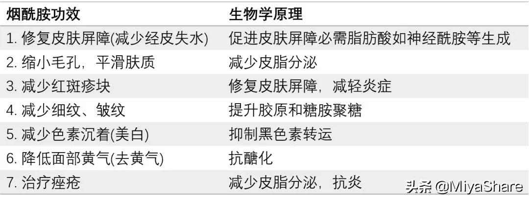 各种美白成分抗衰成分禁忌表,美容保湿抗衰产品要看哪些成分