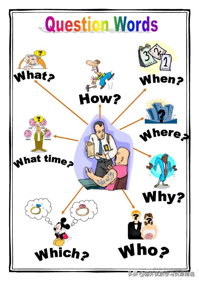 疑问代词what和where的区别,怎样区别疑问词how和what