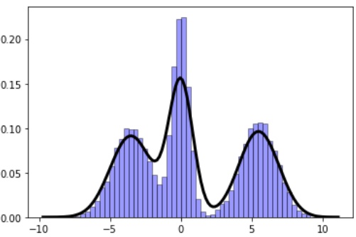 scikit瀛︿範绠楁硶,scikit鏈哄櫒瀛︿範鍗佸ぇ绠楁硶