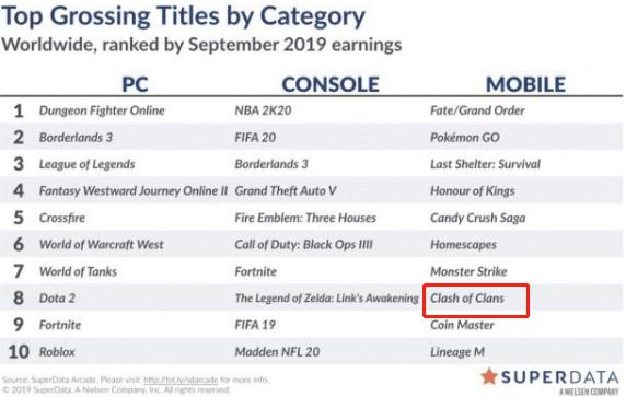 部落冲突1500宝石应该买哪个皮肤,部落冲突宝石都能买什么皮肤