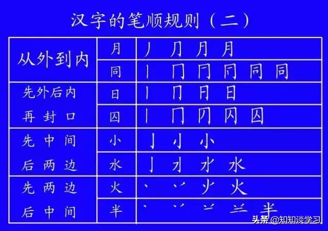 怎么教孩子把笔顺一步步写出来,小学生笔顺练字视频教程
