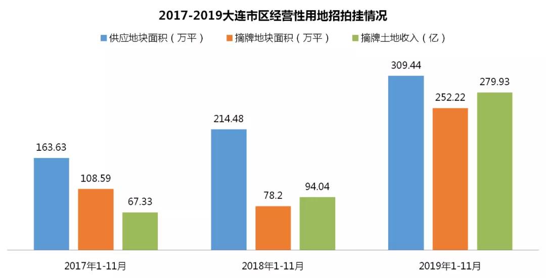大连大富基地块土拍报名,大连高新地块土拍直播