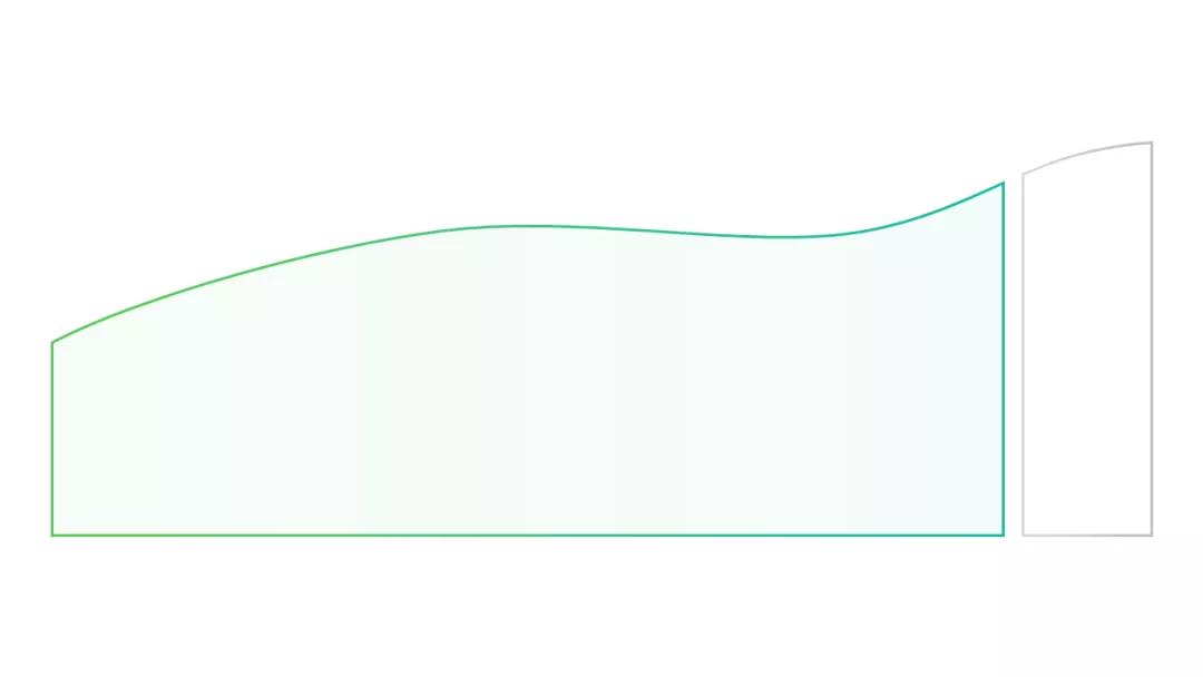 ppt白色背景怎么高级点,ppt怎么设置成白色背景