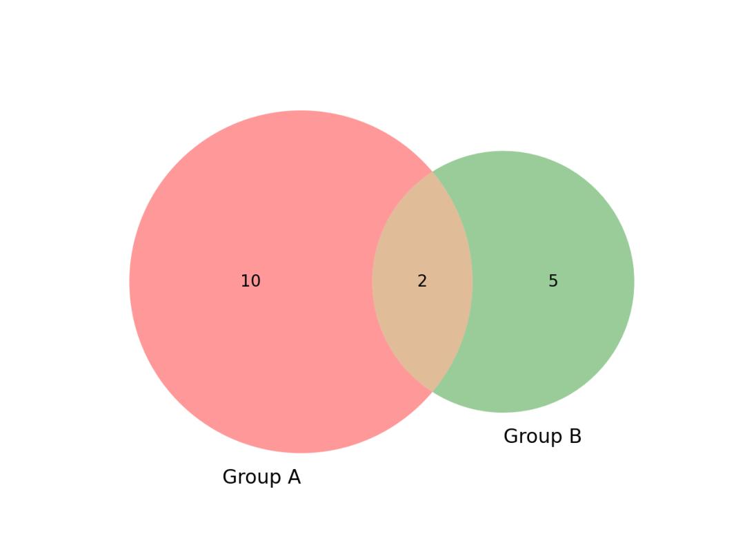 python制作可视化图表步骤,python可视化图表成绩分析