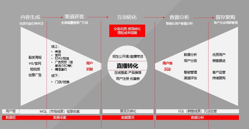 开源节流直播,直播开源节流