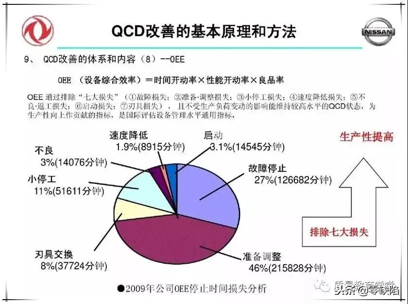 品质高、成本低、交期快，这么干才行！