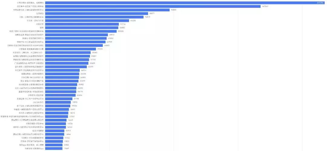 线上广告数据抓取,信息流app投放的最佳数据案例