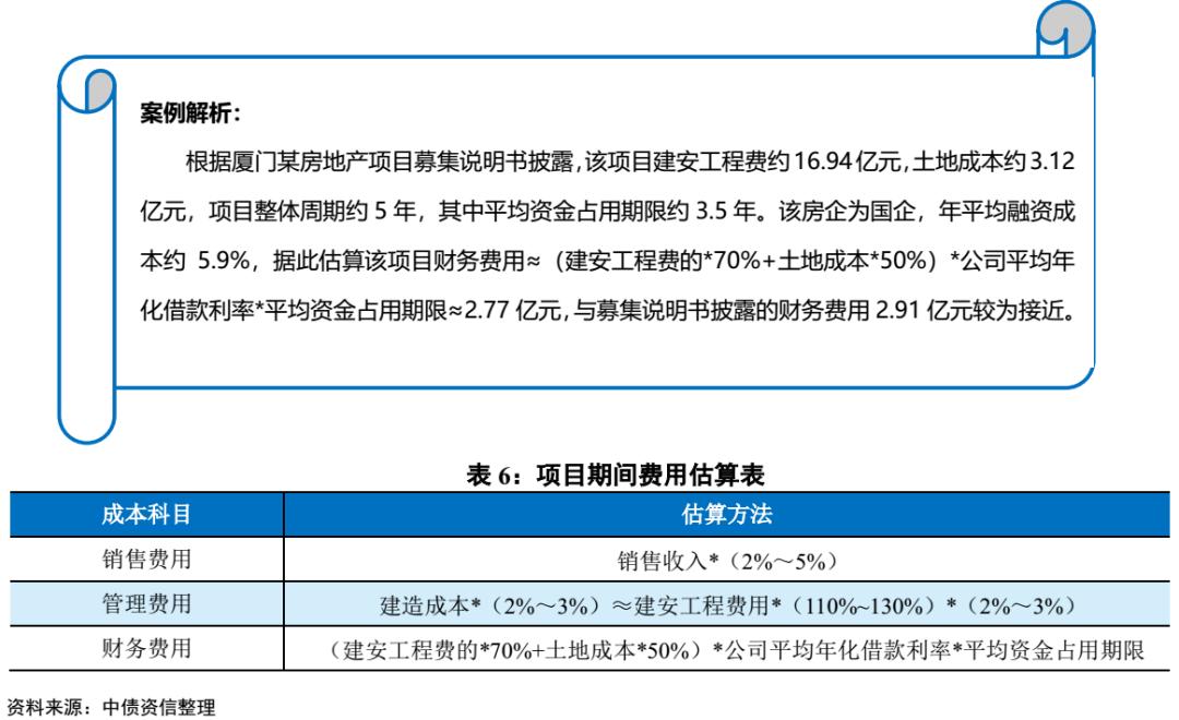 房地产项目投资测算表讲解,房地产项目盈利分析表