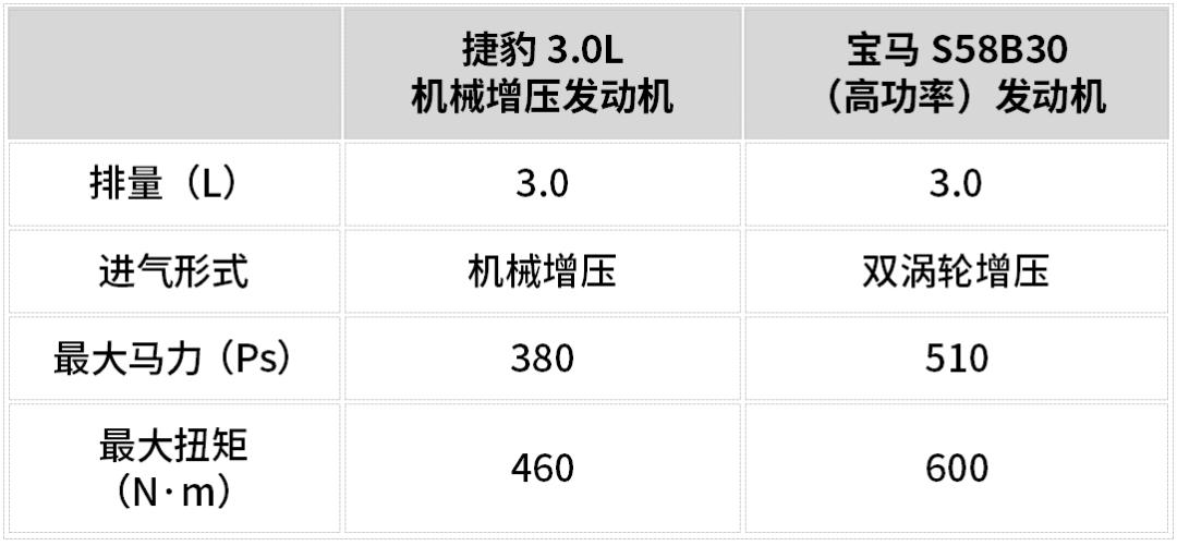 捷豹f-typevs保时捷718s宝马z4,2018款3.0t捷豹f-type现车
