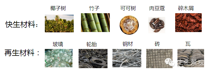 微景观材料的作用,微景观生态材料