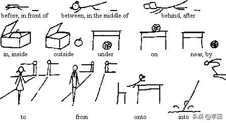 英语语法介词后面加什么,英语语法介词省略的用法