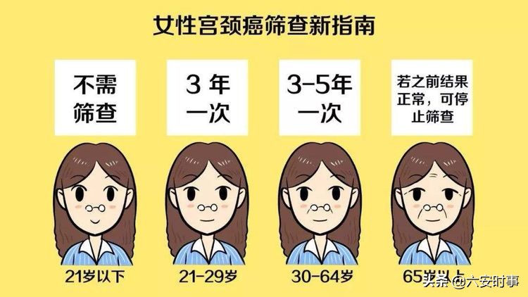 市妇幼保健院宫颈癌门诊电话,六安市金安区妇幼保健院生殖科