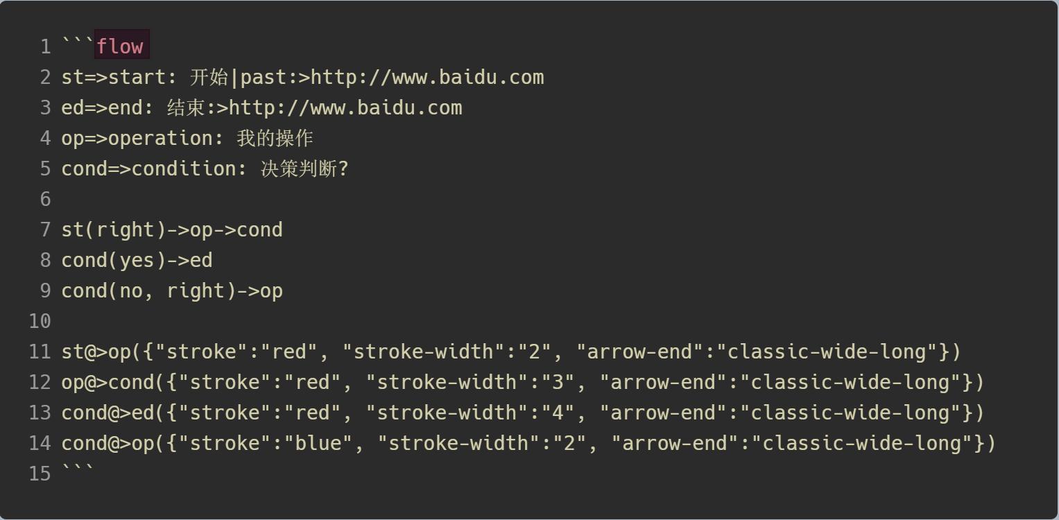 Typora笔记之绘制流程图详述（一）