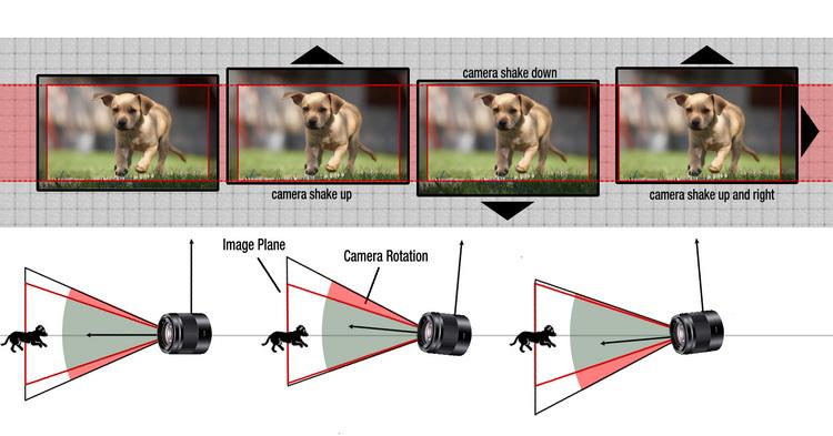vivox50pro有没有光学防抖,vivox50pro60倍变焦防抖