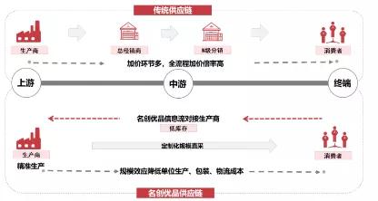 名创优品100减40,名创优品集团一年净利润