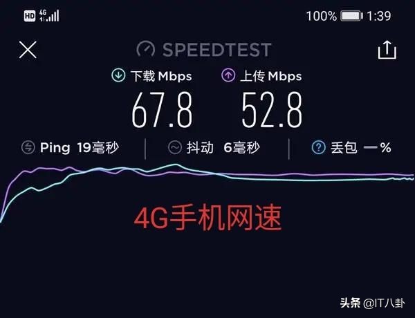 为什么5g的手机网络没有4g的好,为什么5g手机有时却是4g网络