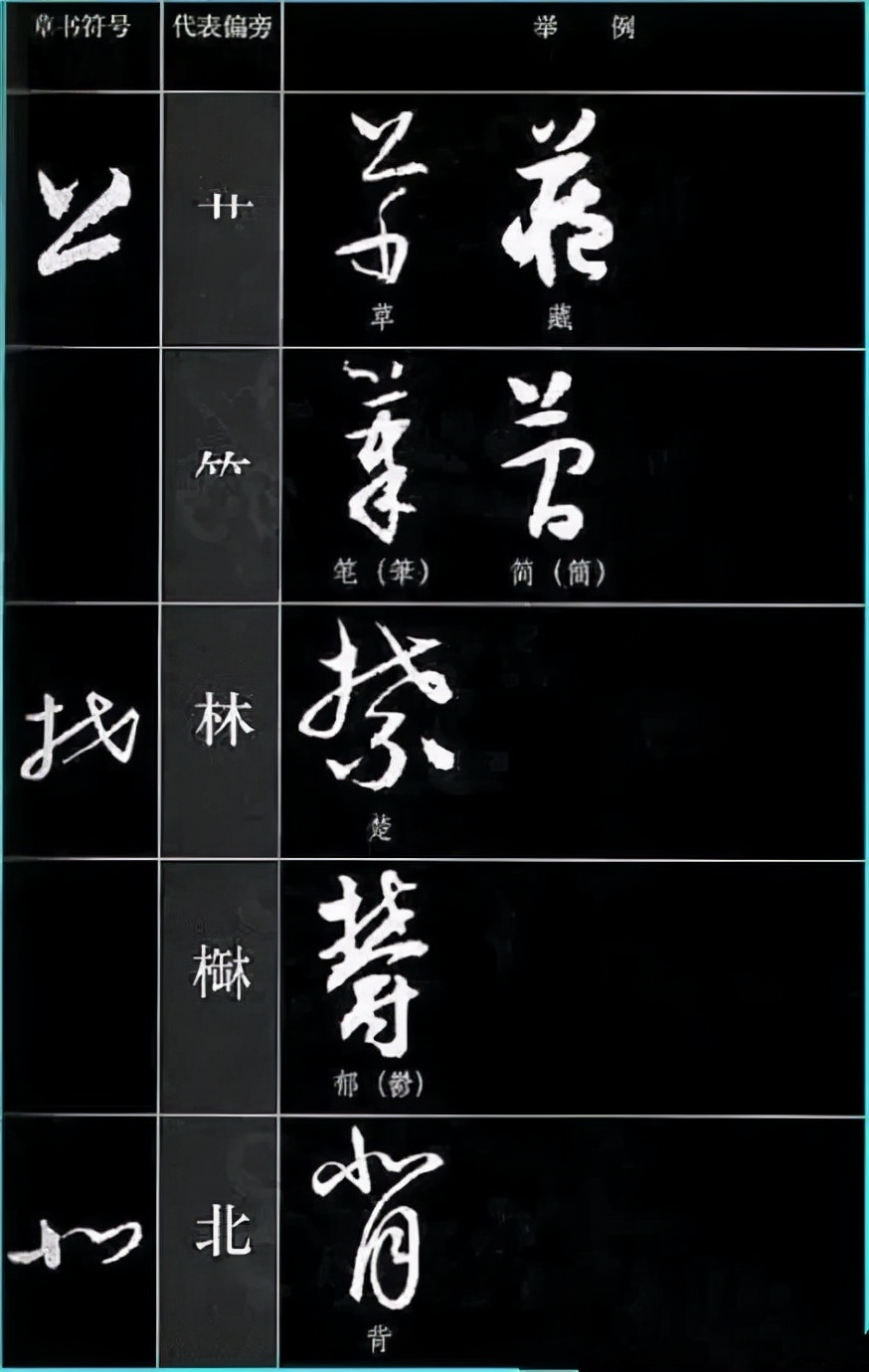 草书基本符号大全学草书必备,草书结构技巧讲解