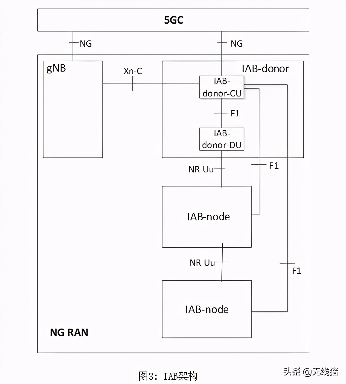 5g直放站和微基站区别,5g微站部署图