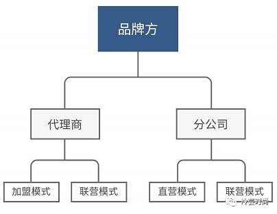 商品运营的技巧,联营商品运营方案