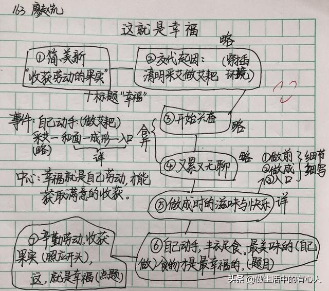 这就是幸福习作例文,这就是幸福优秀作文800