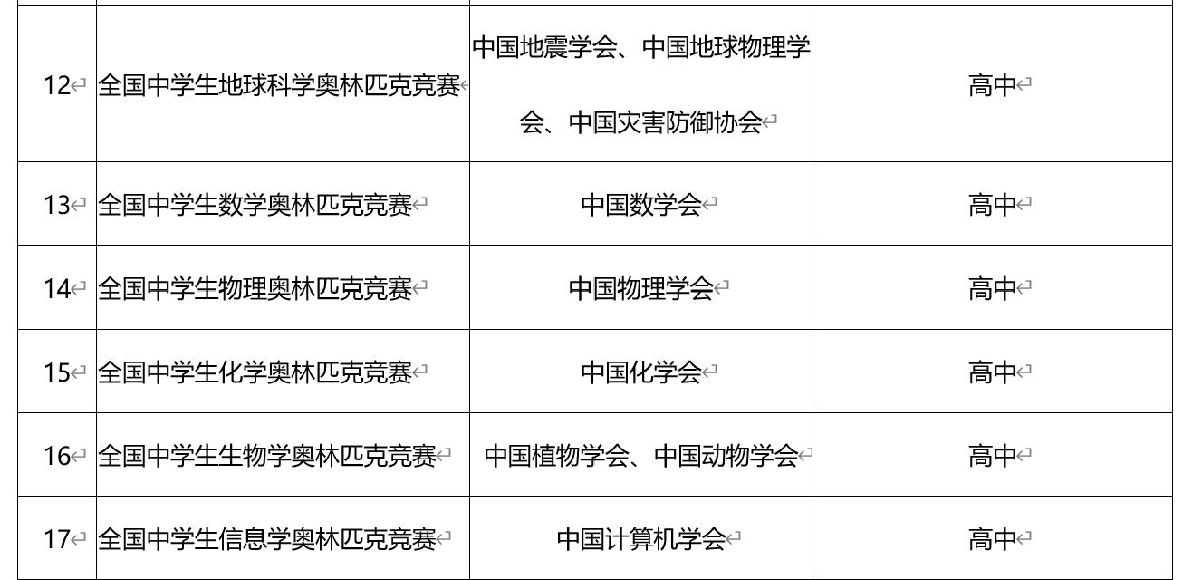 地球科学奥林匹克竞赛升学,奥林匹克天文竞赛保送
