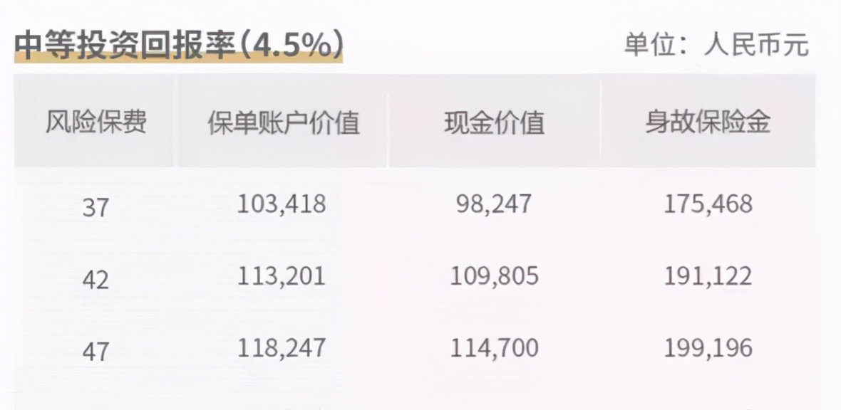 京东小金贷安全吗,京东金融里面的小金保收益怎么样