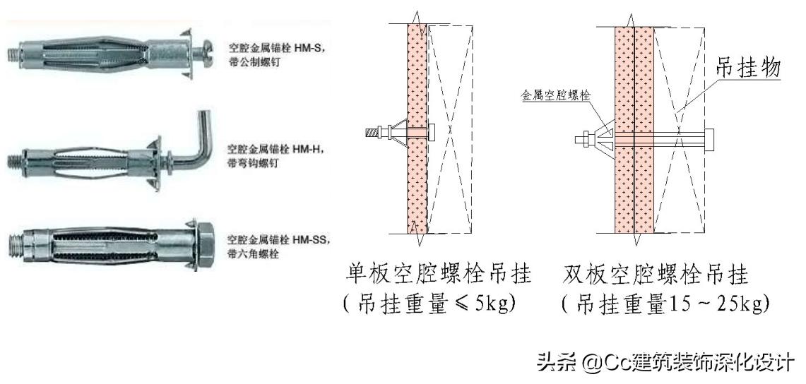 「北新建材」全轻钢龙骨跌级吊顶系统