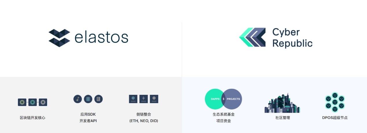 亦来云主网2.0-ilias版本发布
