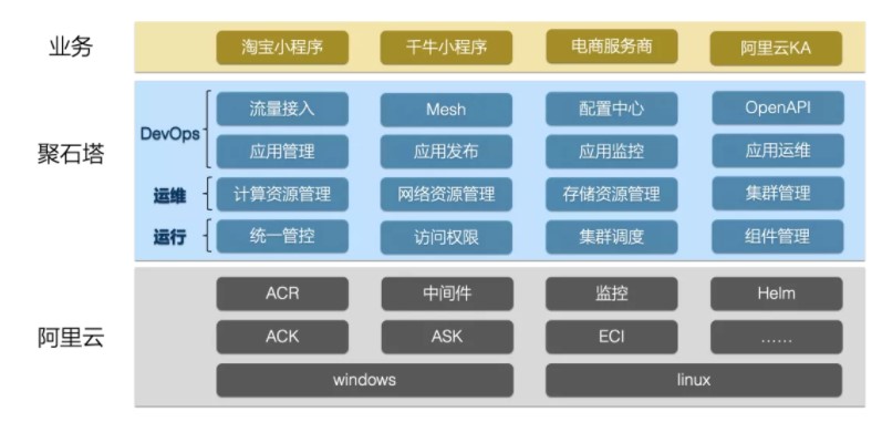 阿里云与聚石塔,阿里云服务器和聚石塔云服务器