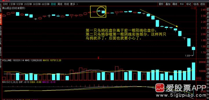 神奇的黄金分割线0.382和0.618,神奇的数字组合黄金分割线