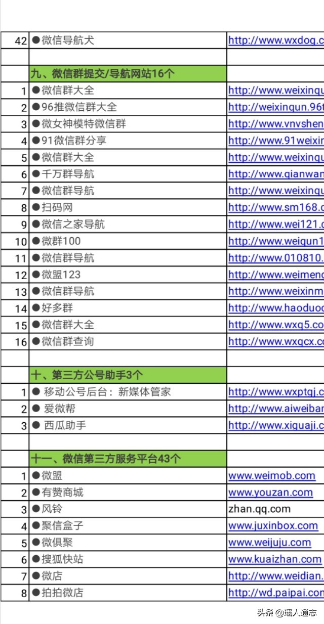 诚可贵产品,微信公众号大全免费领取