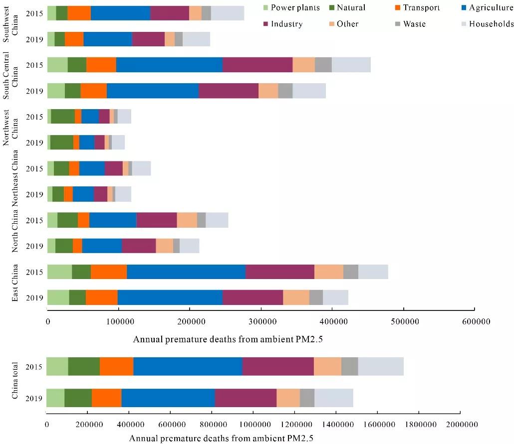 洪水和热浪对人类的危害,热浪和野火加剧全球空气污染