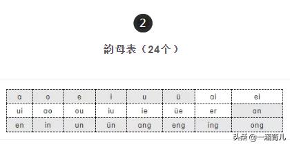 教孩子汉语拼音拼读的技巧,汉语拼音教学视频拼音字母记忆法